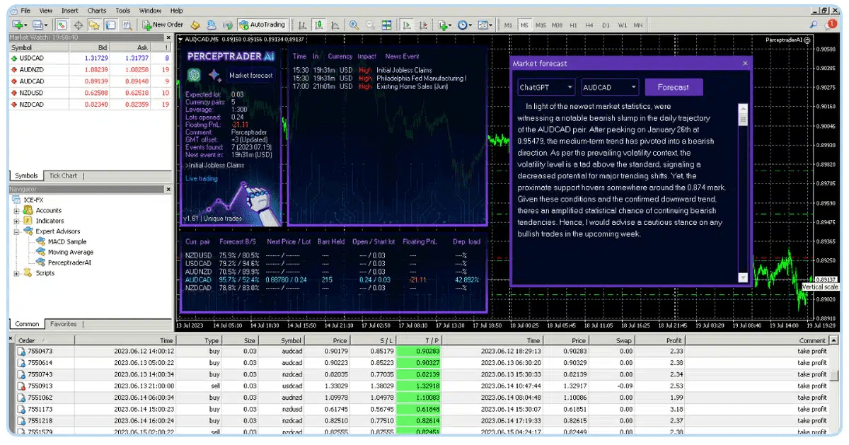 Perceptrader AI EA - MT4 - PMotive