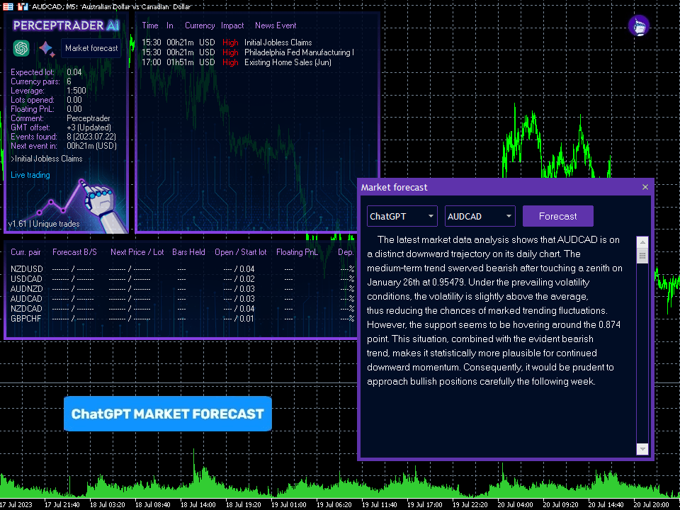 Perceptrader AI EA - MT4 - PMotive