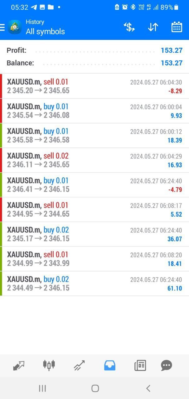 NAS100 Bullymax Pro Gold Edition EA - Metatrader 4