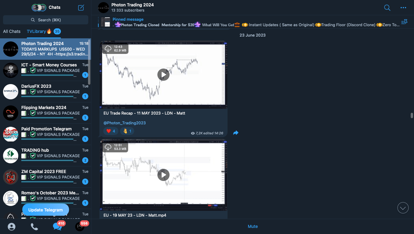 Photon Trading 2024 Full Course - PMotive