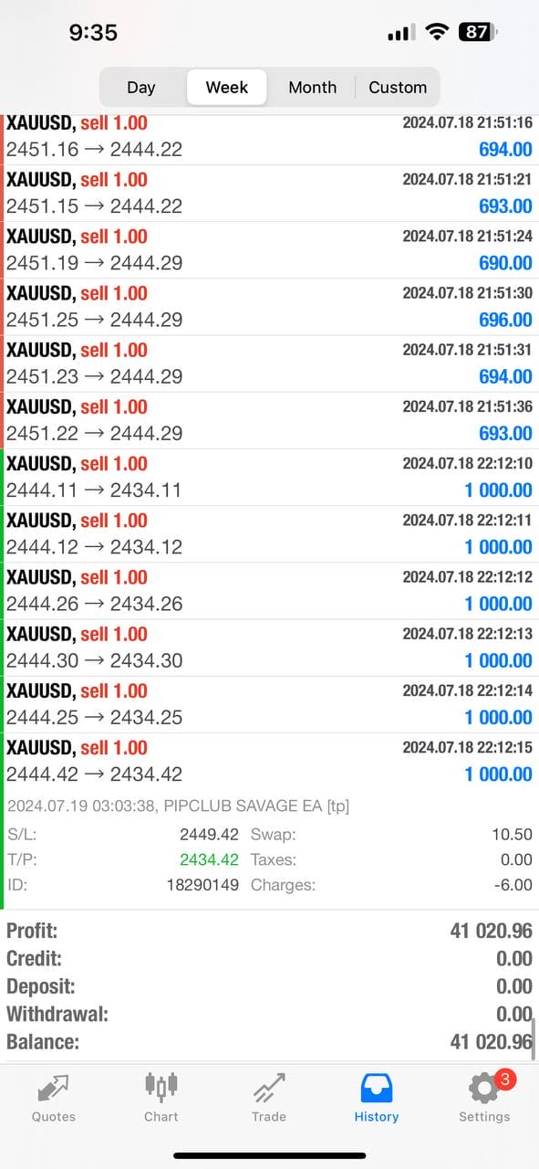 Pip Club EA V2 - Metatrader 4 - PMotive