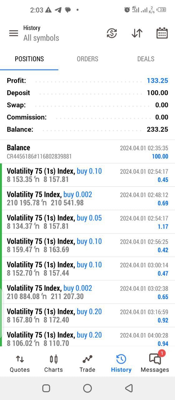 Sophia 3.0 EA - Metatrader 5 - PMotive
