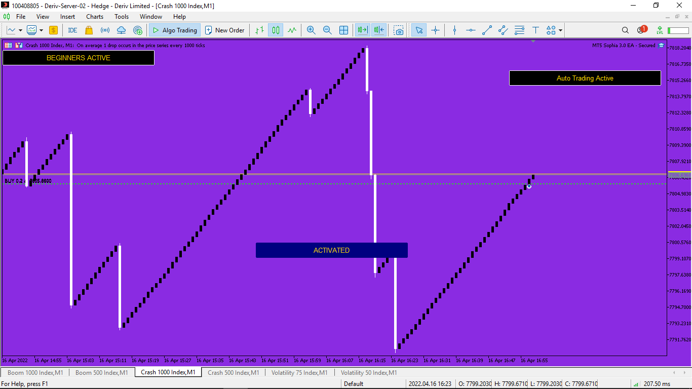 Sophia 3.0 EA - Metatrader 5 - PMotive