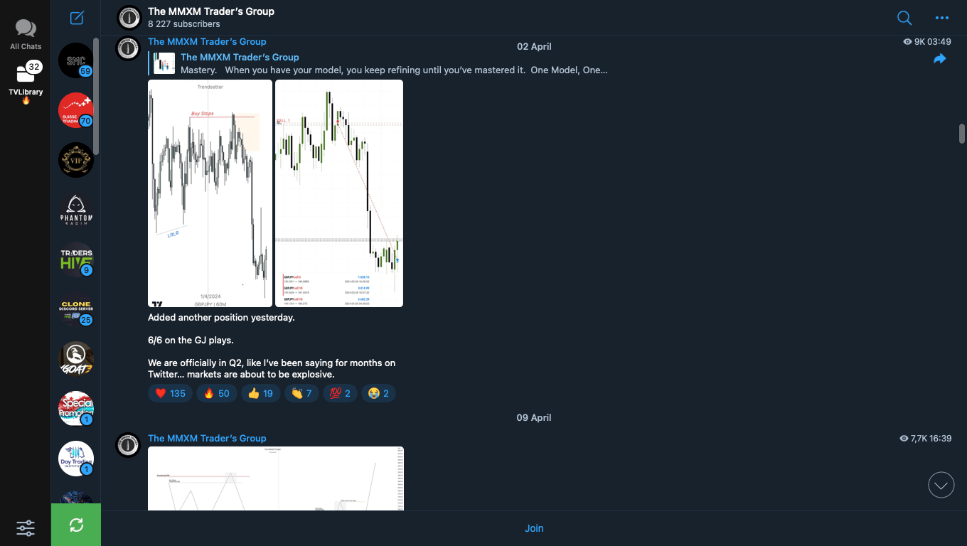 The MMXM Trader Full Course - PMotive
