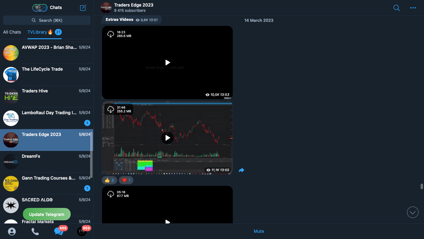 Traders Edge 2023 Full Course - PMotive