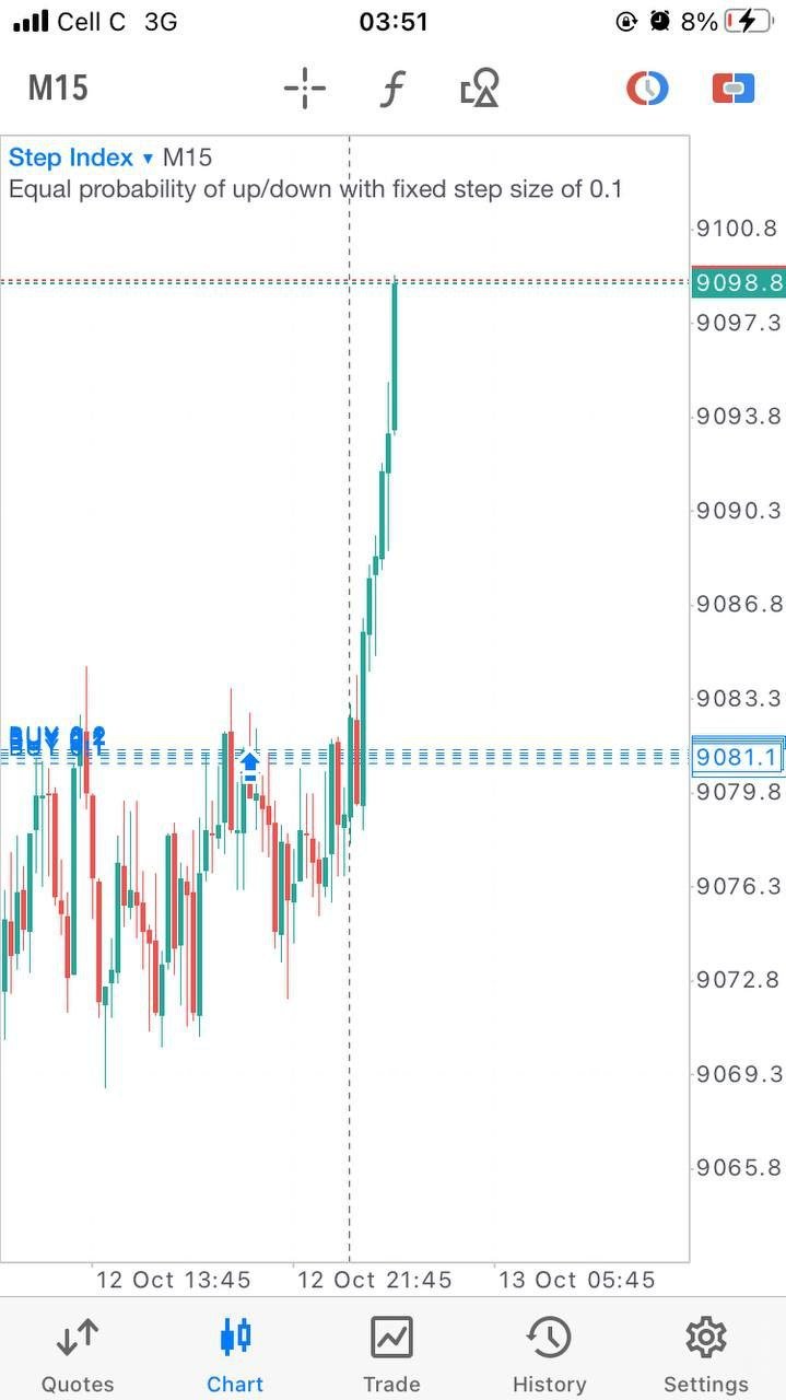 VigoRL V75 EA - Metatrader 5 - PMotive