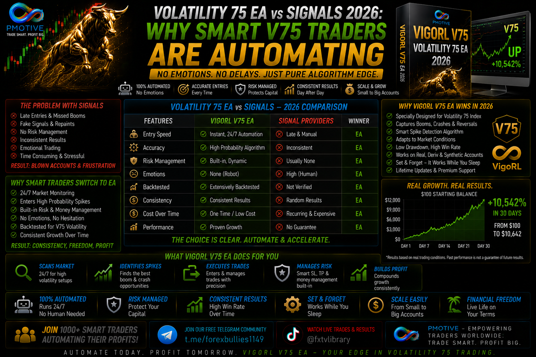 Volatility 75 EA vs Signals 2026: Why Smart V75 Traders Are Automating | PMotive