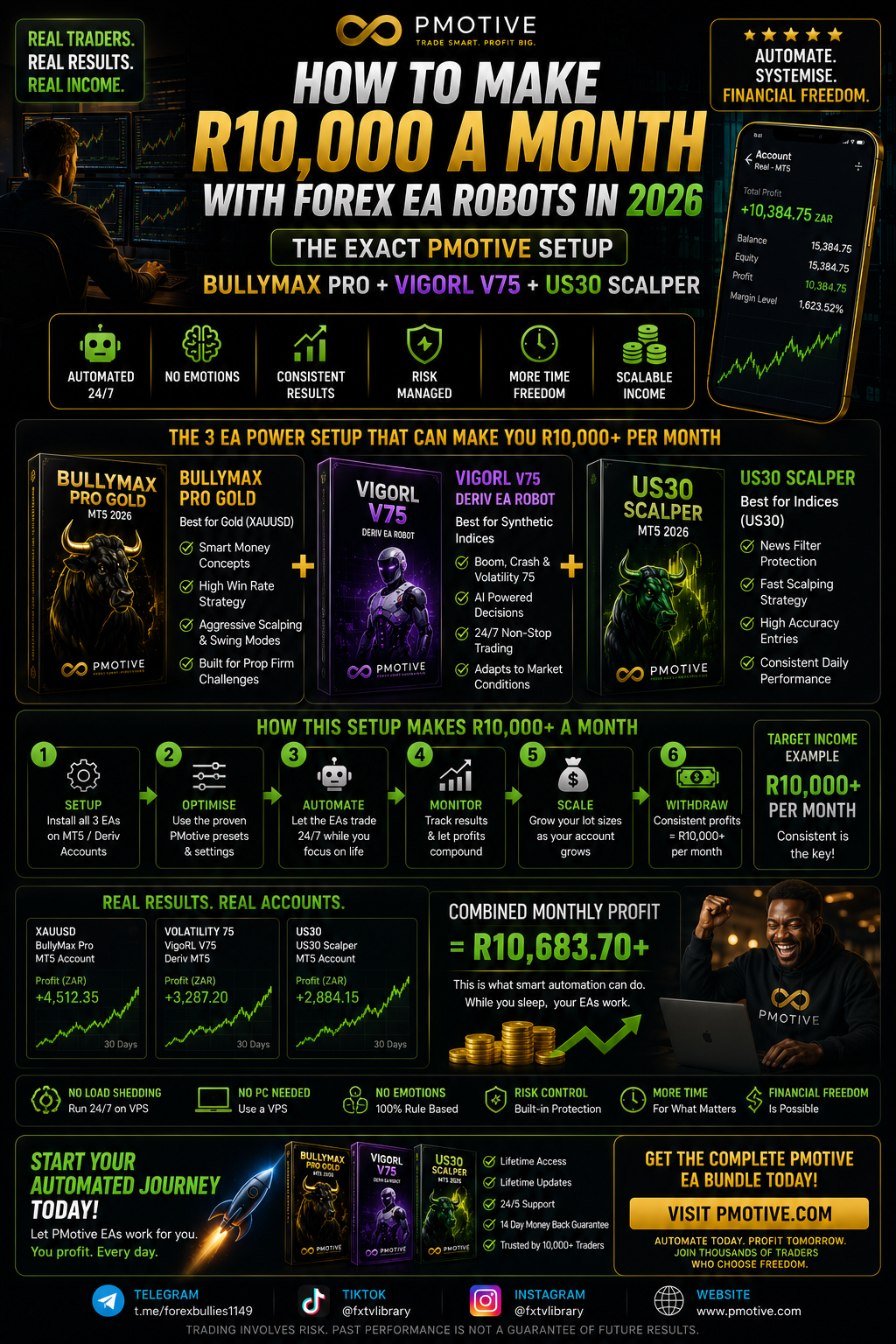 How to make R10,000 a month with forex EA robots in 2026 — the exact PMotive setup with BullyMax Pro VigoRL and US30 Scalper | PMotive
