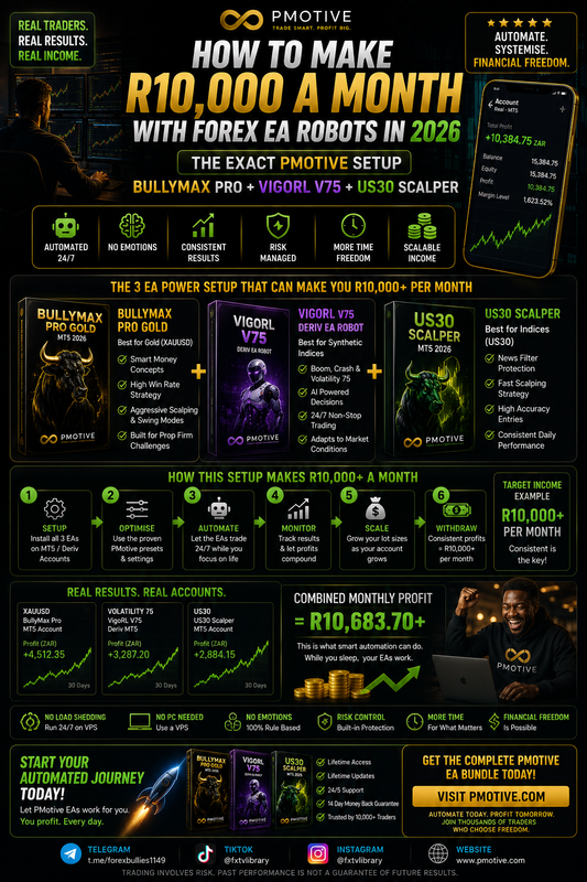How to make R10,000 a month with forex EA robots in 2026 — the exact PMotive setup with BullyMax Pro VigoRL and US30 Scalper | PMotive