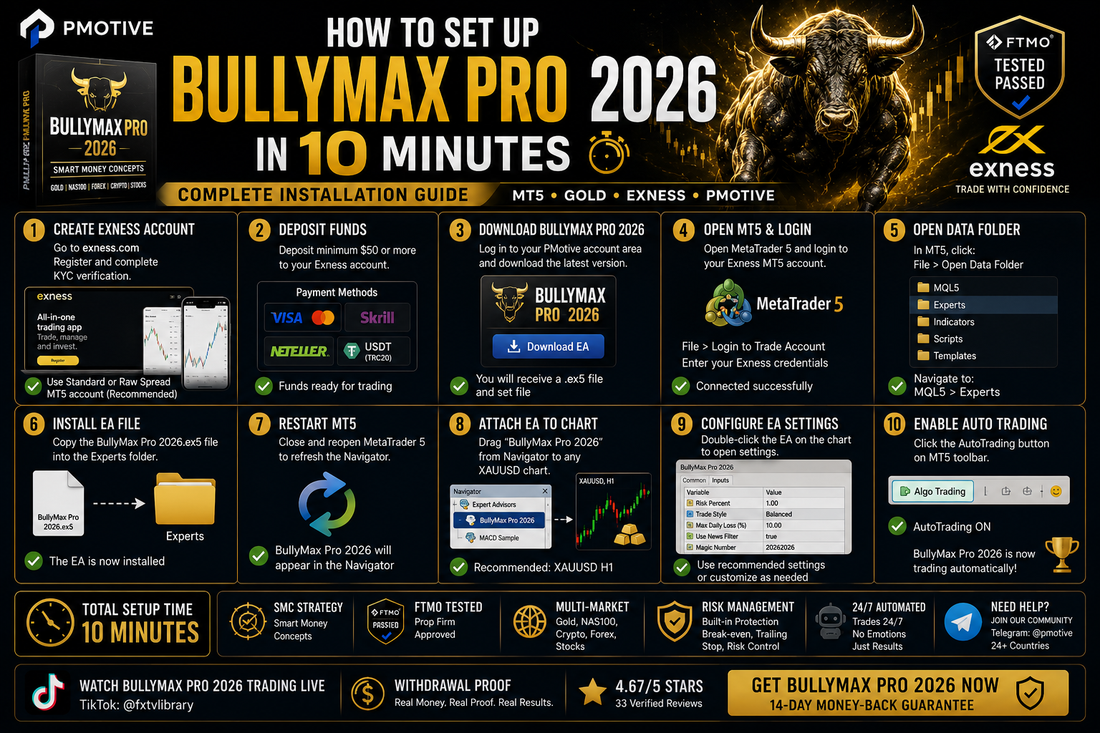 How to Set Up BullyMax Pro 2026 in 10 Minutes Complete Installation Guide MT5 Gold Exness PMotive