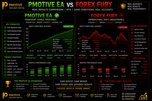 Forex Fury EA Alternative 2026 — Better MT4 & MT5 Options