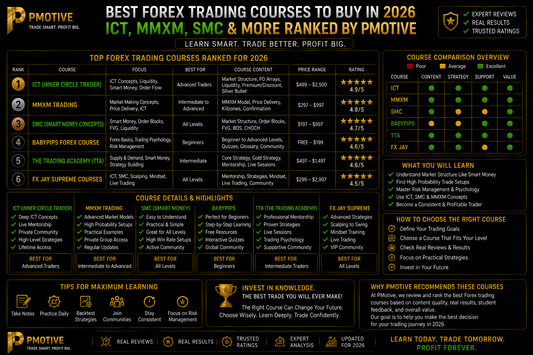 Best Forex Trading Courses to Buy in 2026 — ICT, MMXM, SMC & More Ranked by PMotive | PMotive