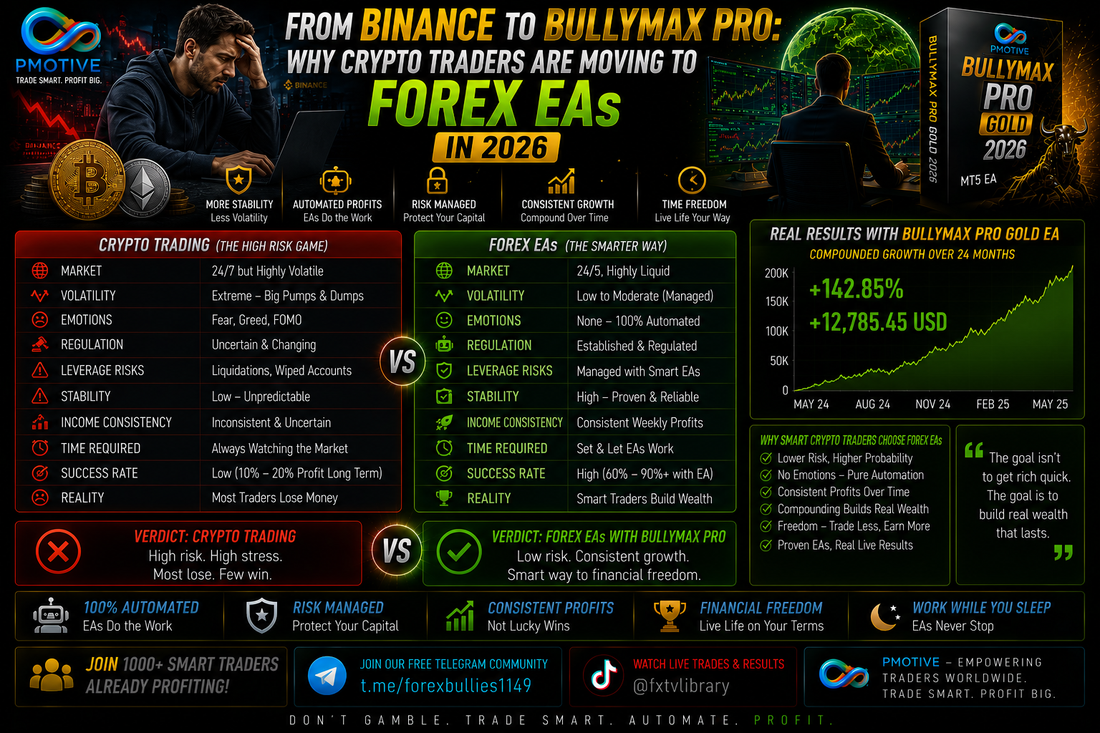  From Binance to BullyMax Pro: Why Crypto Traders Are Moving to Forex EAs in 2026 | PMotive
