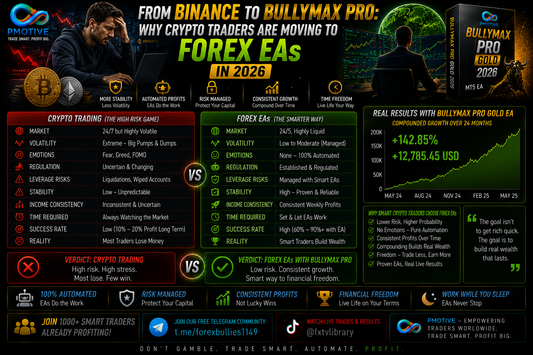  From Binance to BullyMax Pro: Why Crypto Traders Are Moving to Forex EAs in 2026 | PMotive