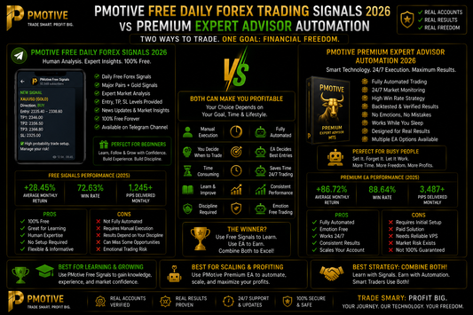  PMotive Free Daily Forex Trading Signals 2026 vs Premium Expert Advisor Automation | PMotive