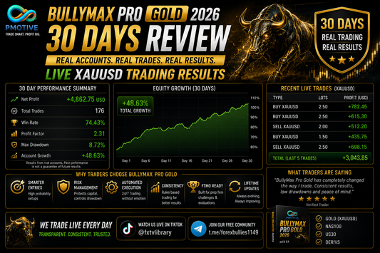 BullyMax Pro Gold 2026 Review — 30 Days of Live XAUUSD Trading Results | PMotive