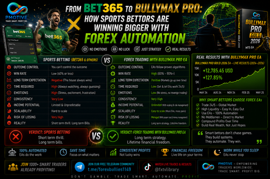 From Bet365 to BullyMax Pro: How Sports Bettors Are Winning Bigger With Forex Automation | PMotive