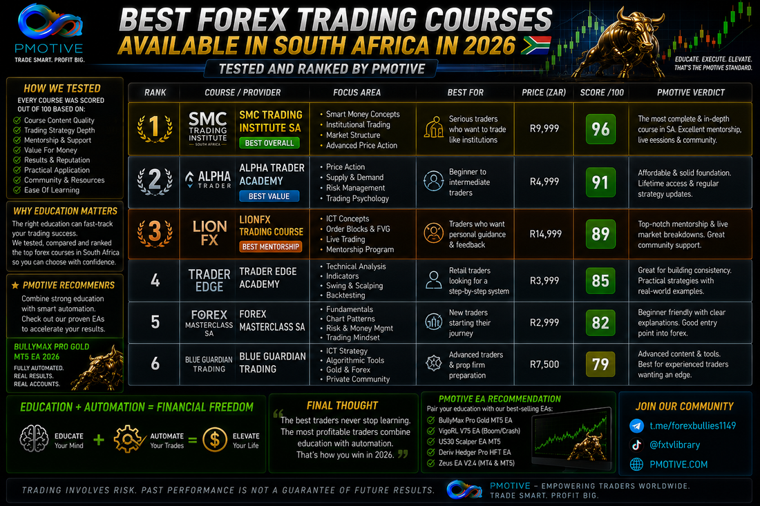 Best forex trading courses available in South Africa in 2026 tested and ranked by PMotive | PMotive