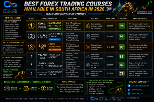 Best forex trading courses available in South Africa in 2026 tested and ranked by PMotive | PMotive