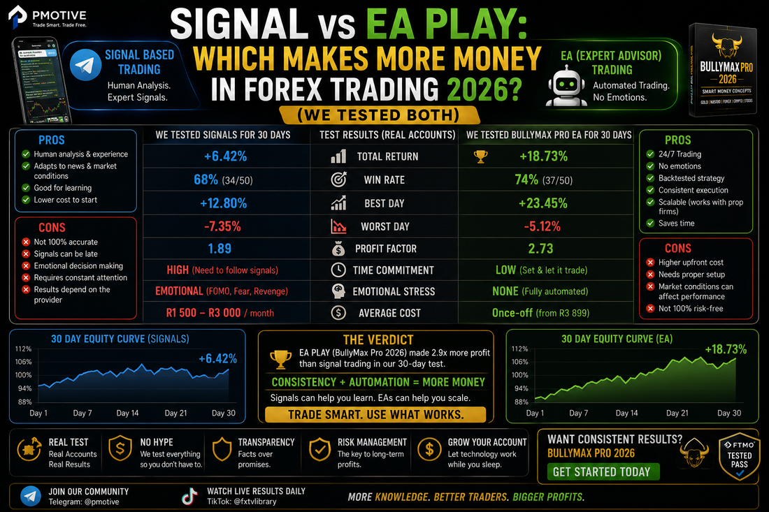 Signal vs EA Play 2026 — Which Makes More Money in Forex Trading? PMotive Expert Advisors vs Manual Signals Comparison
