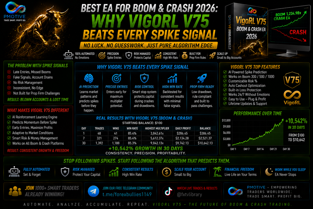 Best EA for Boom and Crash 2026: Why VigoRL V75 Beats Every Spike Signal