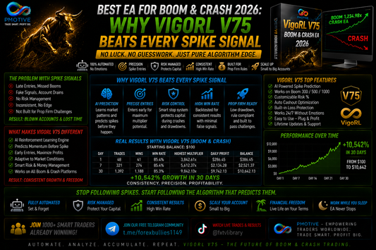 Best EA for Boom and Crash 2026: Why VigoRL V75 Beats Every Spike Signal