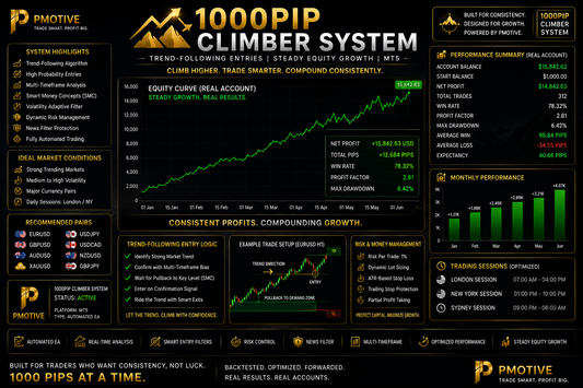 1000pip Climber System Review 2026 — Is It Still Worth It?