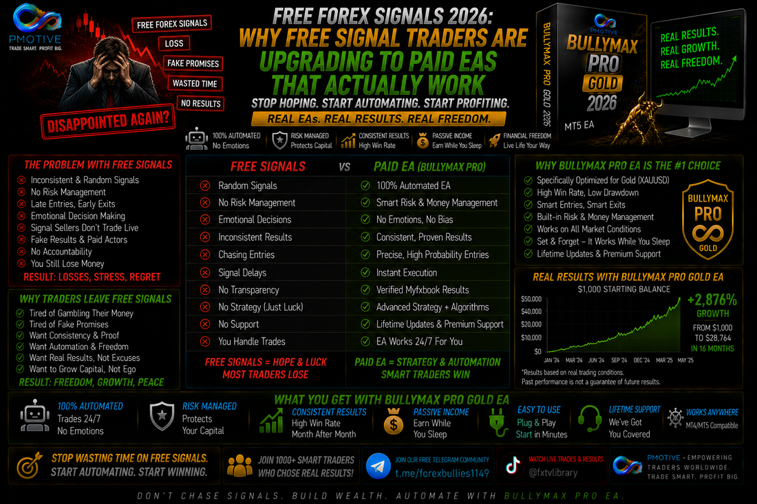Free Forex Signals 2026: Why Free Signal Traders Are Upgrading to Paid EAs That Actually Work | PMotive