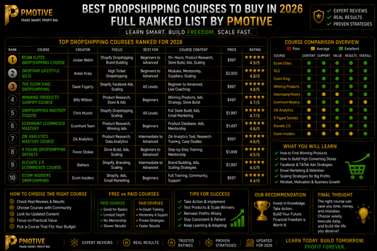 Best Dropshipping Courses 2026 — PMotive Full Ranked List