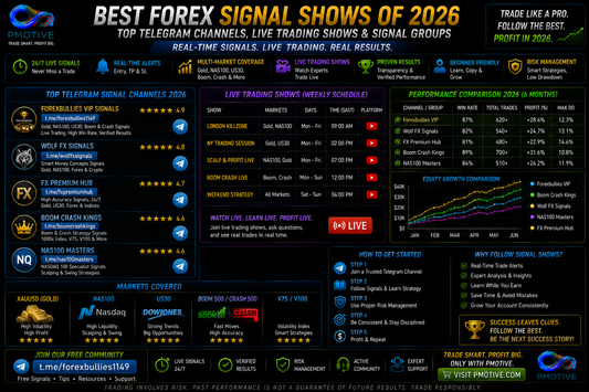 Best forex signal shows of 2026 including top Telegram channels live trading shows and signal groups for Gold NAS100 US30 and Boom Crash | PMotive