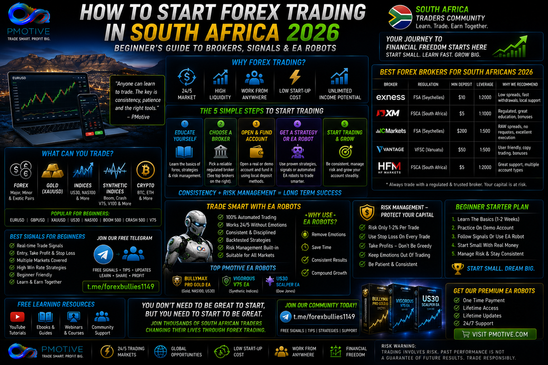 How to start forex trading in South Africa 2026 — beginner's guide to brokers, signals and EA robots | PMotive