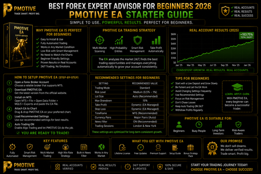 Best Forex Expert Advisor for Beginners 2026 — PMotive EA Starter Guide | PMotive