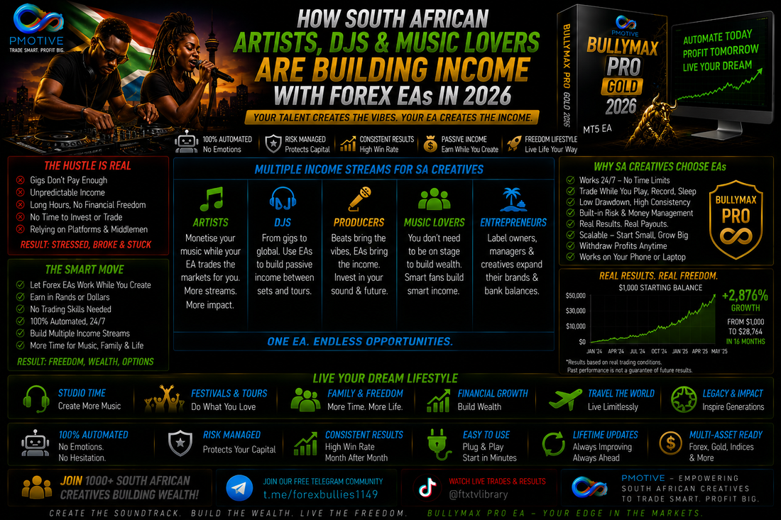 How South African Artists, DJs and Music Lovers Are Building Income With Forex EAs in 2026