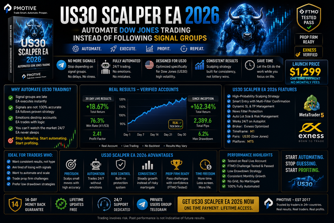 US30 Scalper EA 2026 — Automate Dow Jones Trading Instead of Following Signal Groups — PMotive
