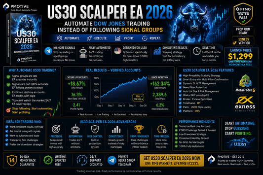 US30 Scalper EA 2026 — Automate Dow Jones Trading Instead of Following Signal Groups — PMotive
