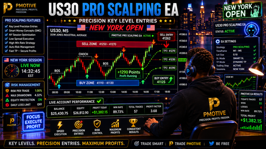US30 Pro scalping EA running precision key level entries during New York open on MT5 | PMotive