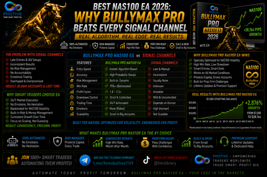 Best NAS100 EA 2026: Why BullyMax Pro Beats Every Signal Channel | PMotive