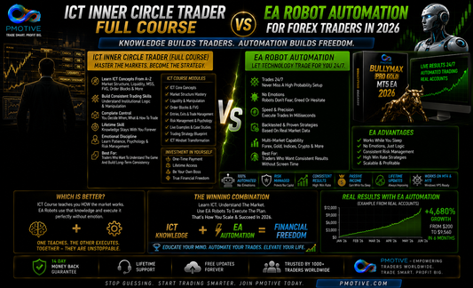 ICT Inner Circle Trader full course compared to EA robot automation for forex traders in 2026 | PMotive