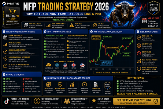 NFP Trading Strategy 2026 — How to Trade Non-Farm Payrolls Like a Pro