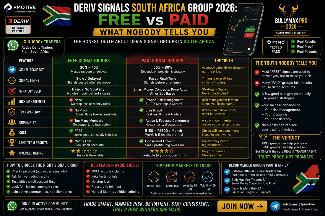 Deriv Signals South Africa Group 2026: Free vs Paid — What Nobody Tells You