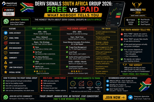 Deriv Signals South Africa Group 2026: Free vs Paid — What Nobody Tells You