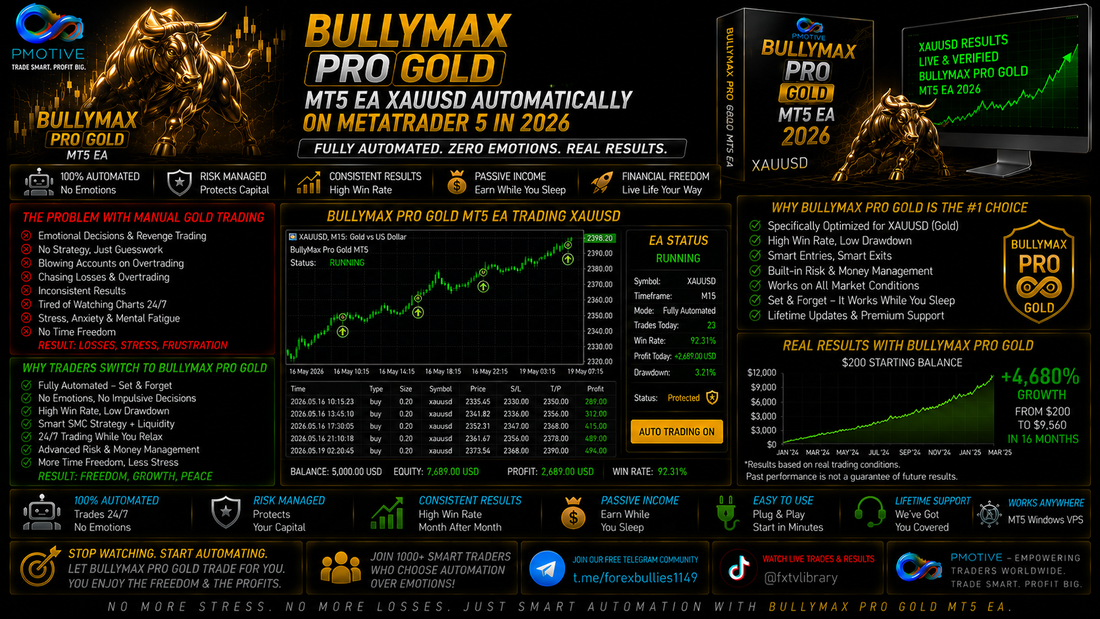 BullyMax Pro Gold MT5 EA trading XAUUSD automatically on MetaTrader 5 in 2026 | PMotive