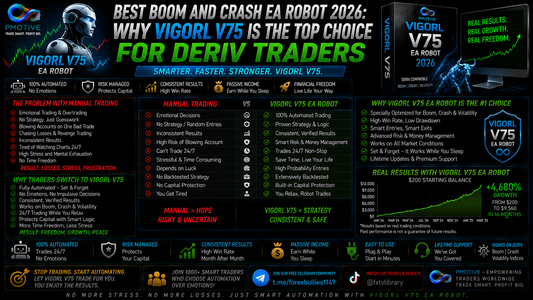 Best Boom and Crash EA Robot 2026: Why VigoRL V75 Is the Top Choice for Deriv Traders | PMotive