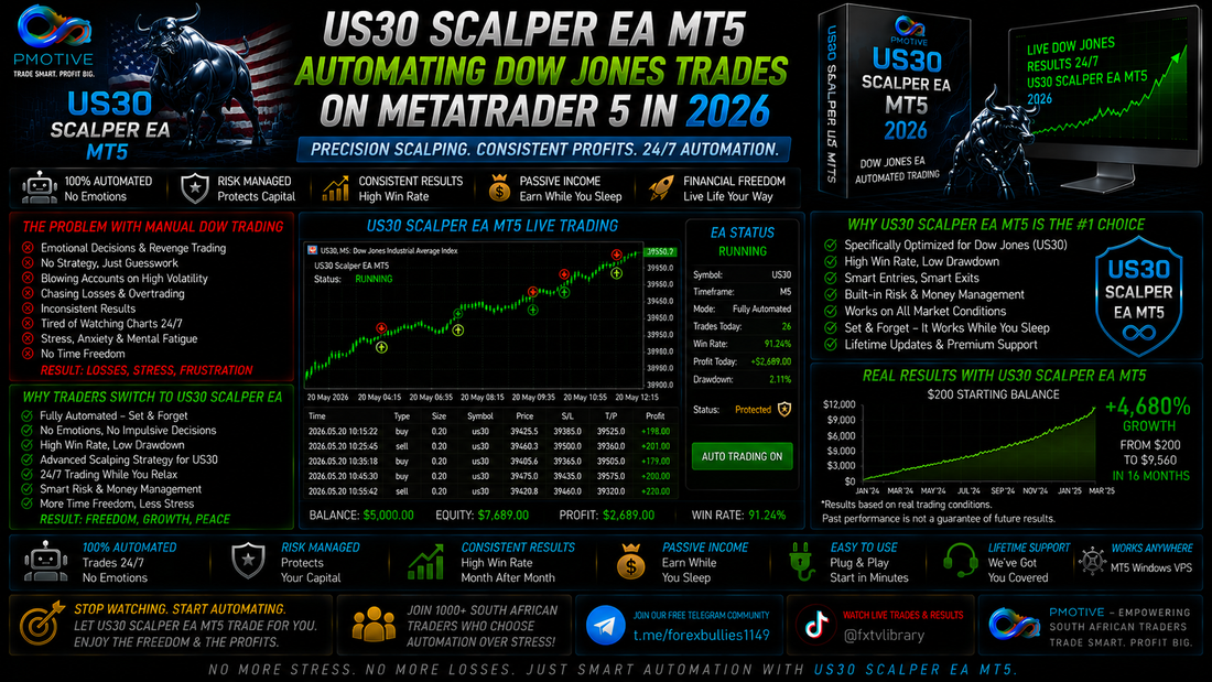 US30 Scalper EA MT5 automating Dow Jones trades on MetaTrader 5 for South African traders in 2026 | PMotive