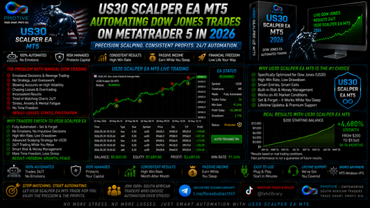 US30 Scalper EA MT5 automating Dow Jones trades on MetaTrader 5 for South African traders in 2026 | PMotive