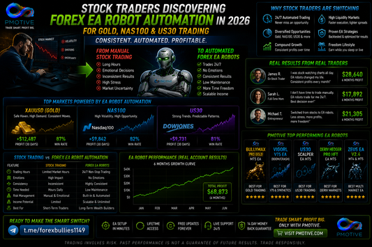 Stock traders discovering forex EA robot automation in 2026 for Gold NAS100 and US30 trading generating consistent automated income | PMotive