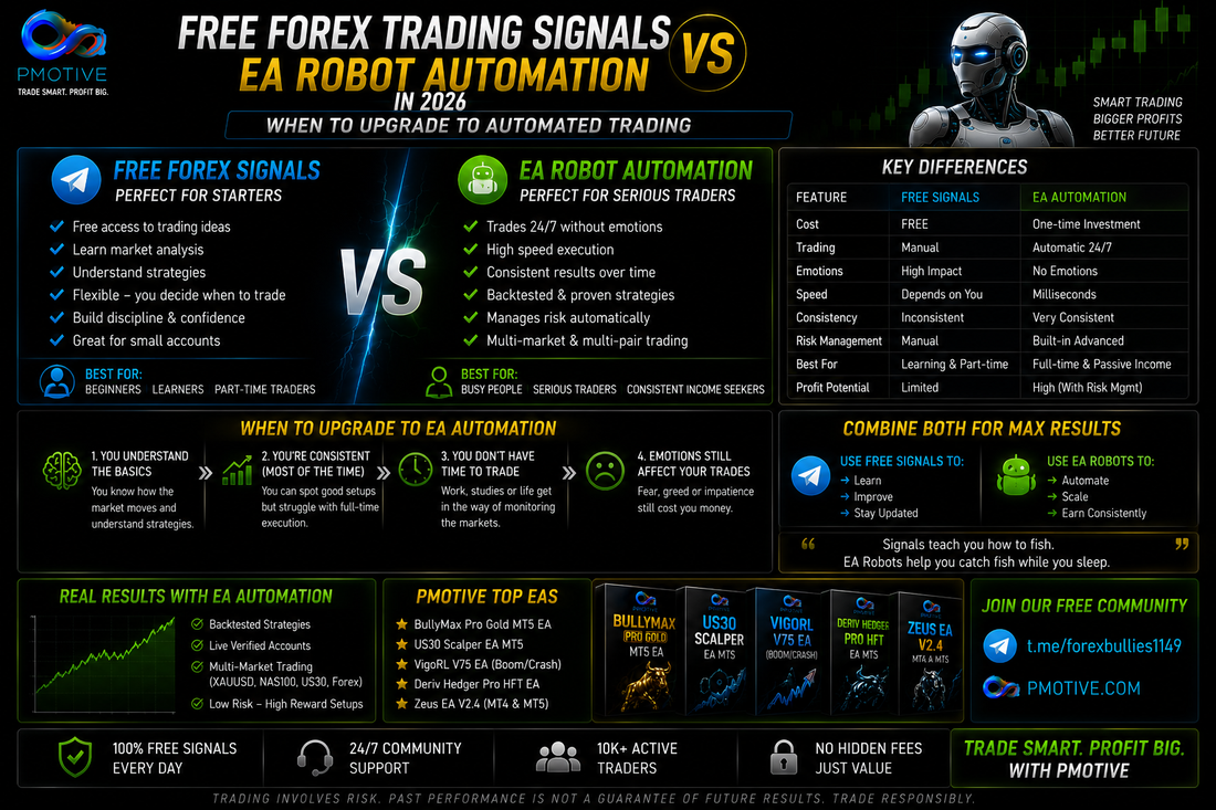 Free forex trading signals compared to EA robot automation in 2026 showing when to upgrade to automated trading | PMotive