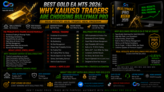 Best Gold EA MT5 2026: Why XAUUSD Traders Are Choosing BullyMax Pro | PMotive