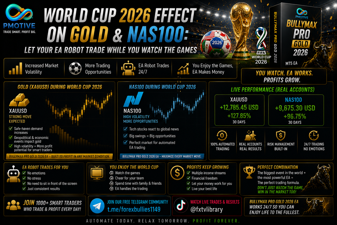 World Cup 2026 Effect on Gold & NAS100: Let Your EA Robot Trade While You Watch the Games