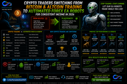 Crypto traders switching from Bitcoin and altcoin trading to automated forex EA robots for consistent income in 2026 | PMotive